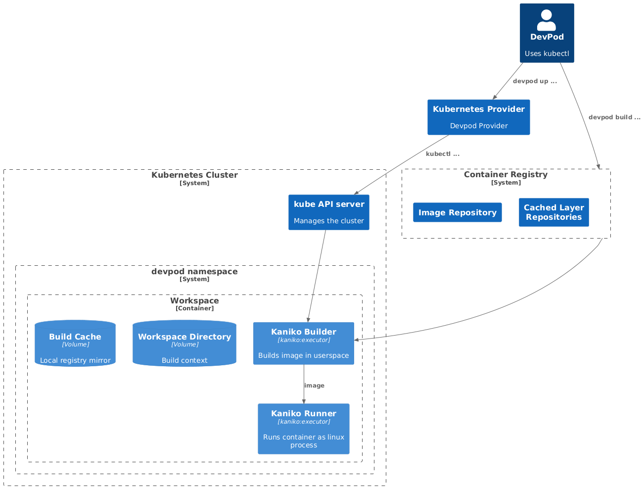 DevPod Architecture 2